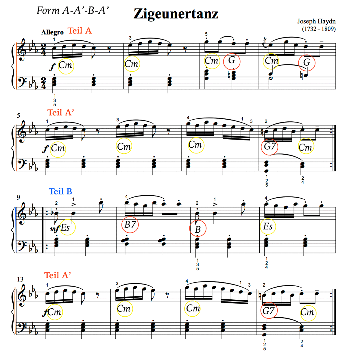 Form und Harmonie von Joseph Haydn: Zigeunertanz